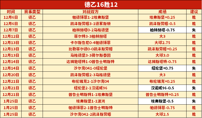 法甲豪门主,场火力全开,法乙保级生,球探体育官网,球探体育app下载,球探体育,球探体育网址