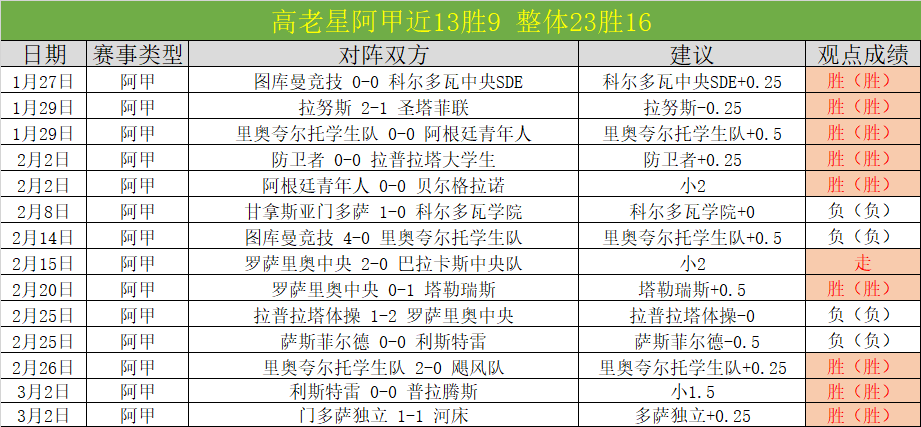 大乐透期号,专家推荐,维拉分析质,球探体育官网,球探体育app下载,球探体育,球探体育网址