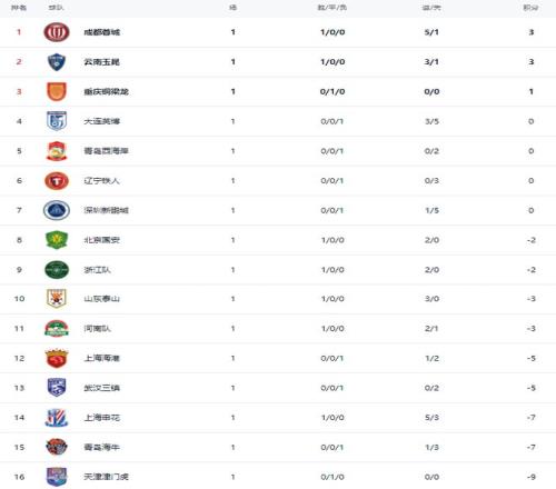 斯图加特对,阵法兰克福,德甲第,球探体育官网,球探体育app下载,球探体育,球探体育网址