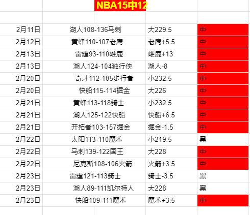 月度最佳球,员榜单揭晓,球探体育比分,球探体育官网,球探体育app下载,球探体育,球探体育网址